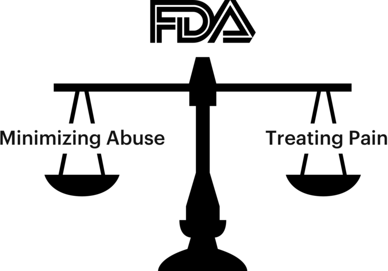 FDA: Minimizing Abuse - Treating Pain