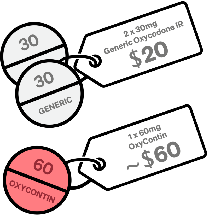 Street prices of pills