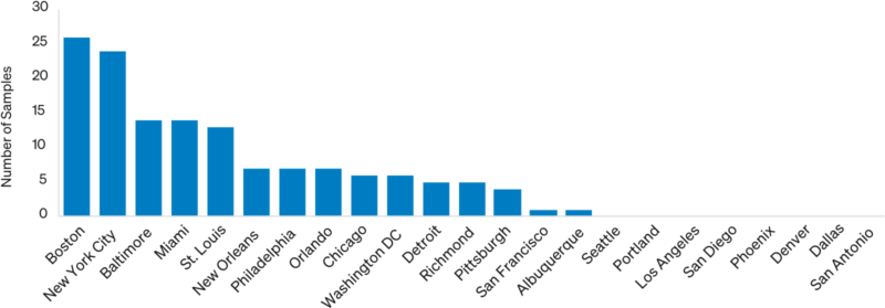 Cities with Heroin Exhibits that Contained Fentanyl - 2016 Heroin Domestic Monitor Program